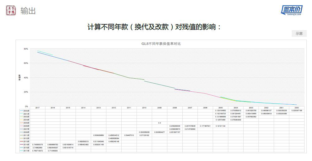 爱车数据总裁赵云：如何解决汽车金融风控中的核心问题？