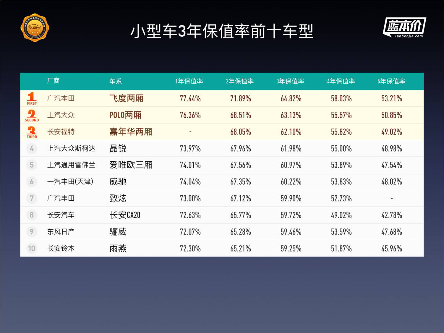 中国汽车保值率深度报告：纯电动车保值率排名首次发布