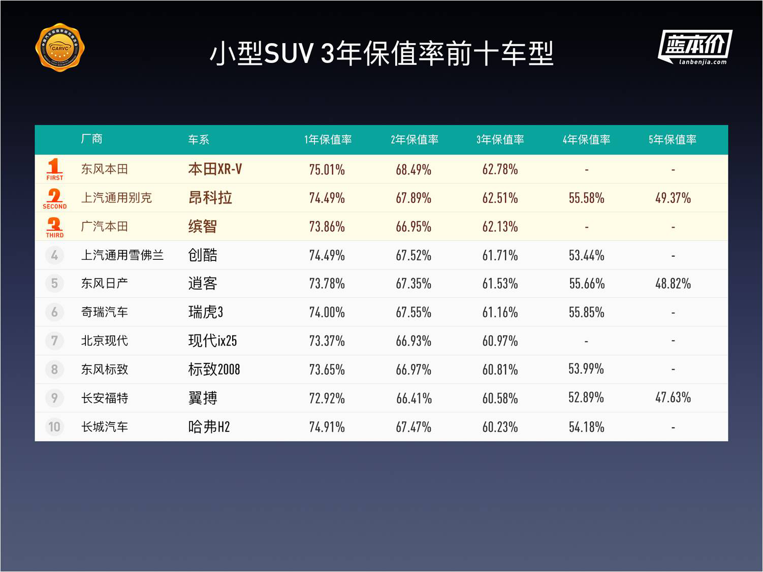 中国汽车保值率深度报告：纯电动车保值率排名首次发布