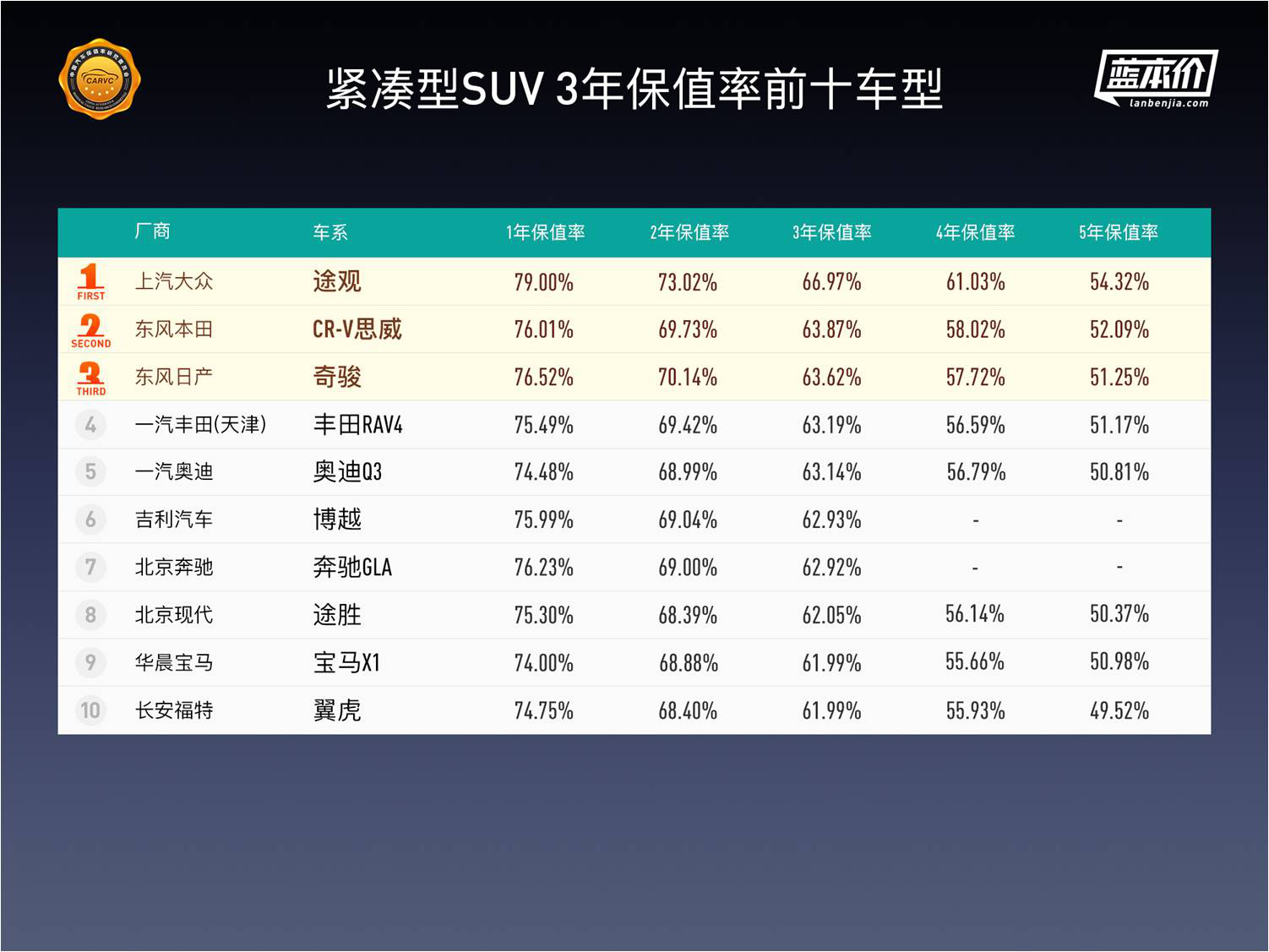 中国汽车保值率深度报告：纯电动车保值率排名首次发布