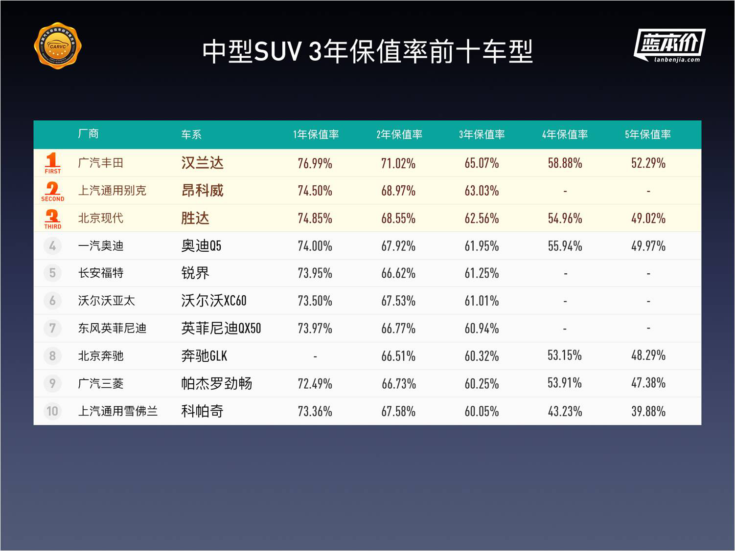 中国汽车保值率深度报告：纯电动车保值率排名首次发布