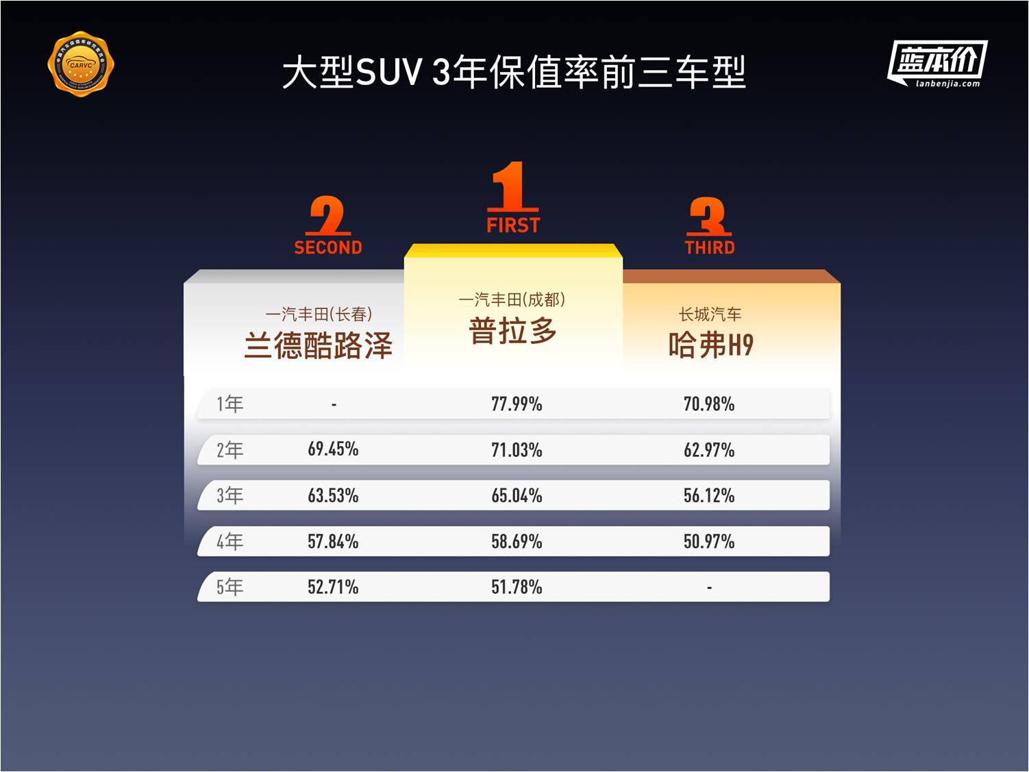 中国汽车保值率深度报告：纯电动车保值率排名首次发布