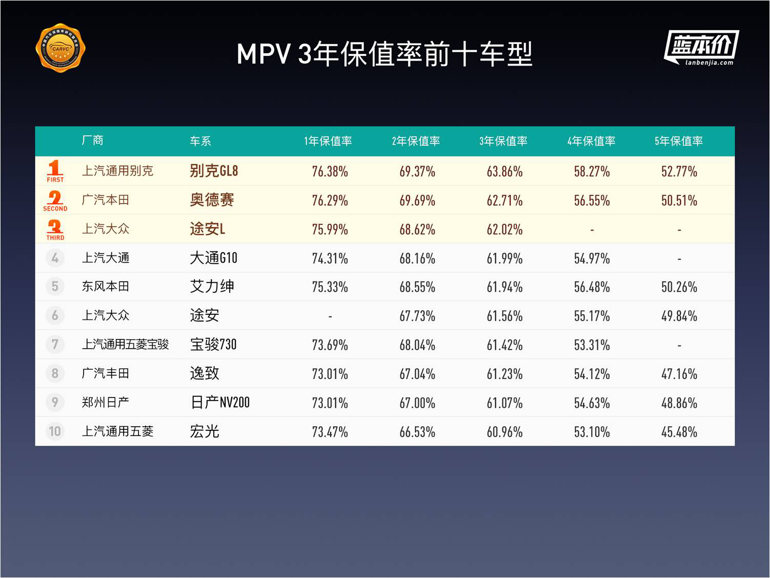 中国汽车保值率深度报告：纯电动车保值率排名首次发布