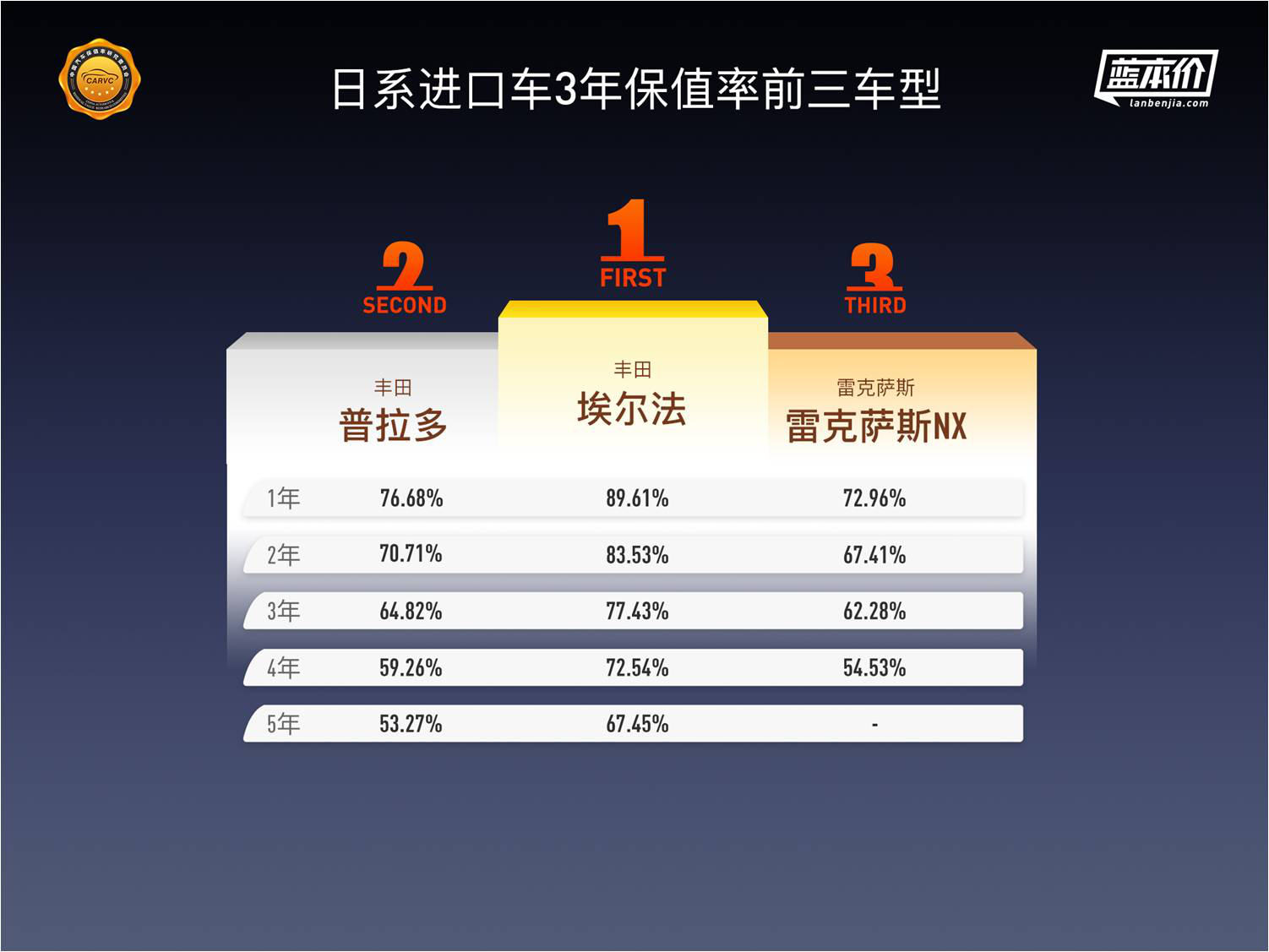 中国汽车保值率深度报告：纯电动车保值率排名首次发布