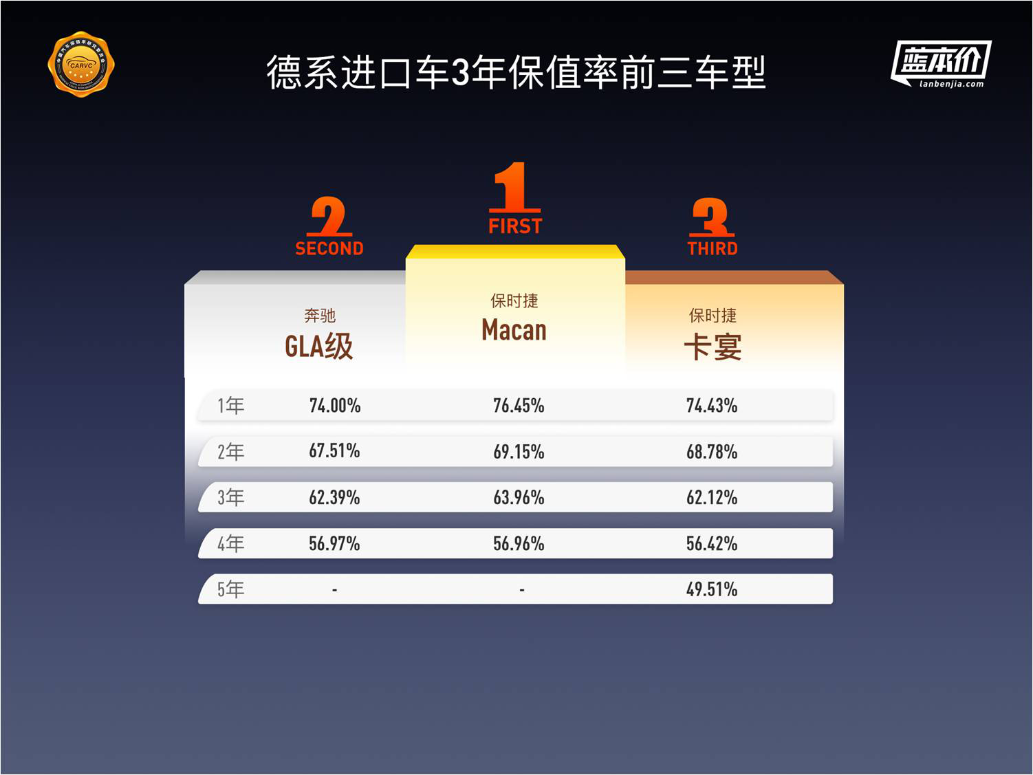 中国汽车保值率深度报告：纯电动车保值率排名首次发布