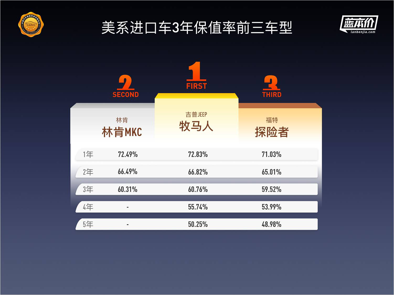 中国汽车保值率深度报告：纯电动车保值率排名首次发布