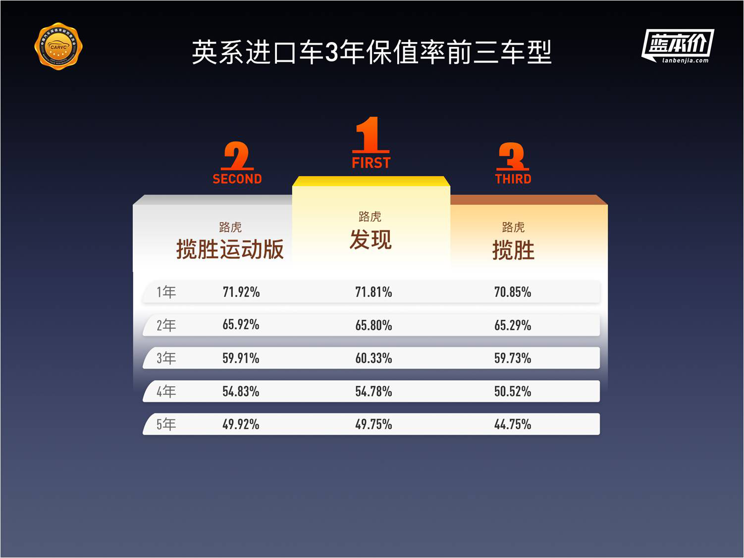 中国汽车保值率深度报告：纯电动车保值率排名首次发布