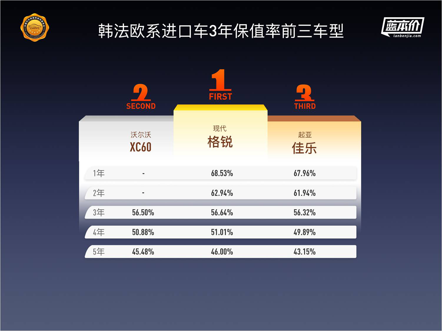中国汽车保值率深度报告：纯电动车保值率排名首次发布