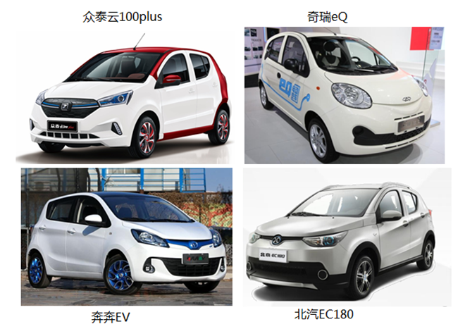 4款新能源电动汽车的角逐,谁更胜一筹? - 二手