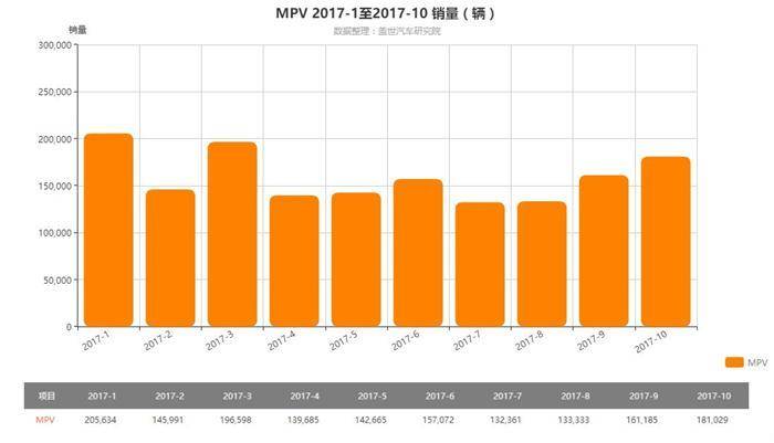 车企频发中高端MPV车型 中国车市将迎来新格局？