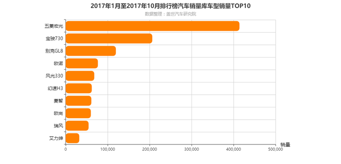 车企频发中高端MPV车型 中国车市将迎来新格局？
