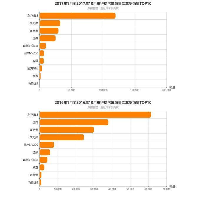 车企频发中高端MPV车型 中国车市将迎来新格局？