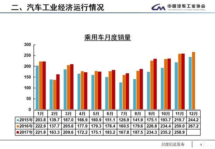 11月产销数据：全年车市增速预计为4%，低端新能源车产能过剩