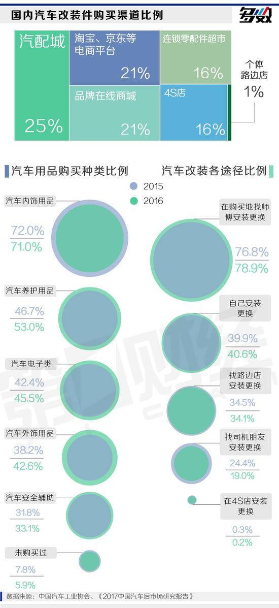 车市高速增长 汽车金融及后市场领域受益