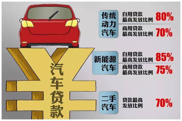 必看！2018年即将实施的汽车新政，条条与你有关