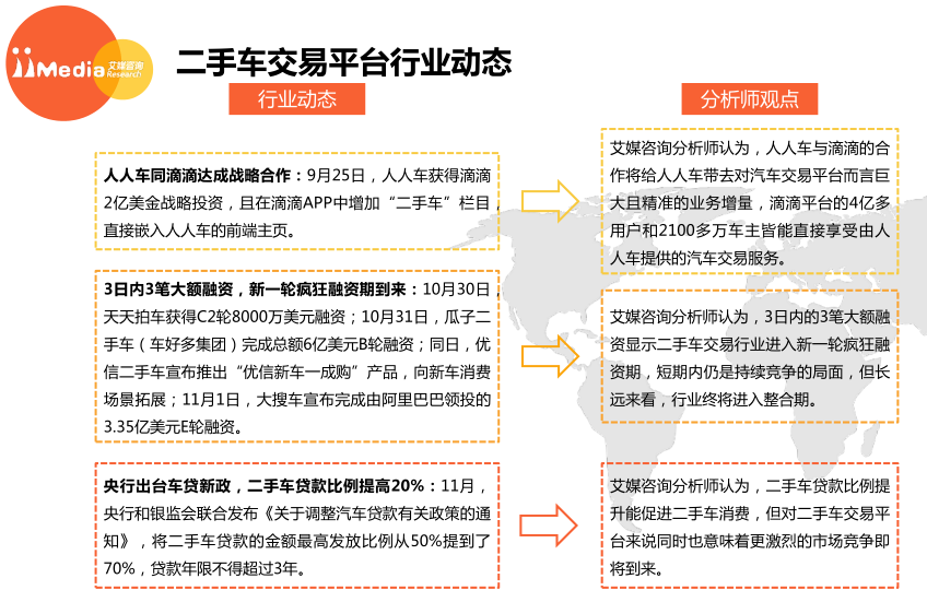 艾媒报告丨2017秋季中国二手车交易平台行业研究报告