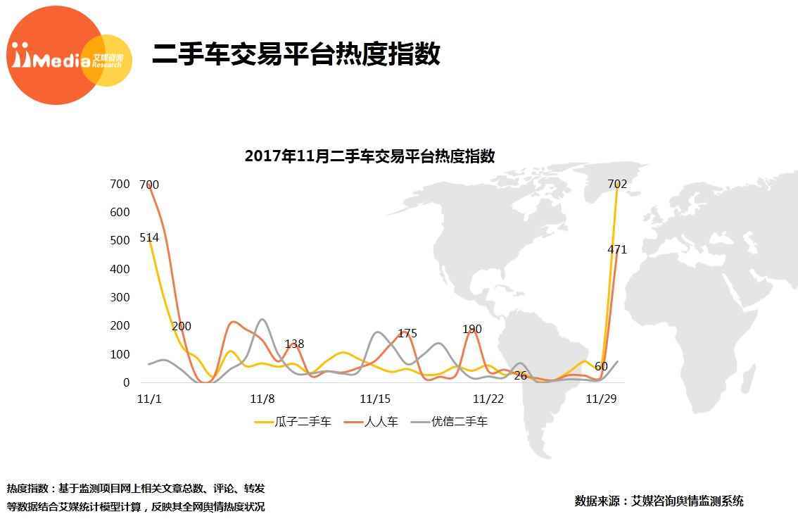 艾媒报告丨2017秋季中国二手车交易平台行业研究报告