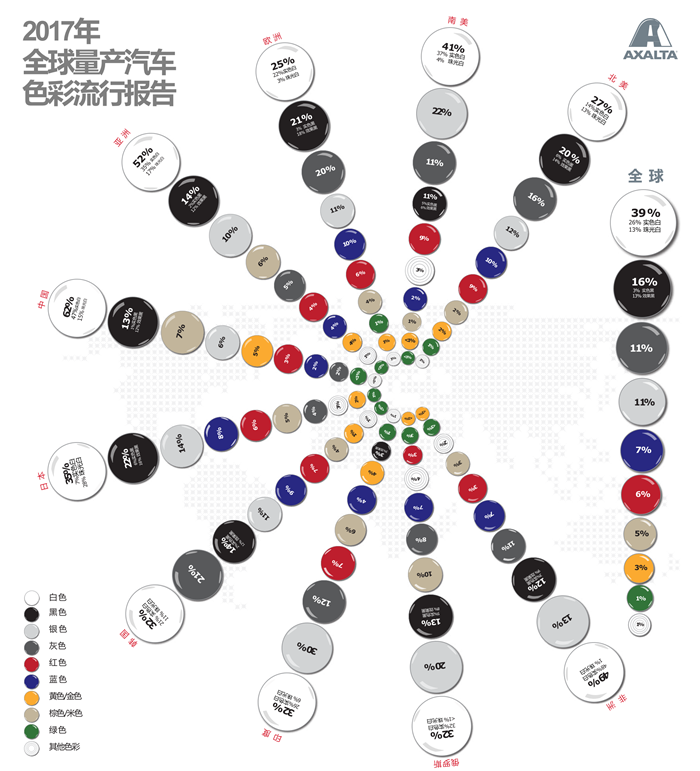 白色是全球最受欢迎的汽车车身颜色