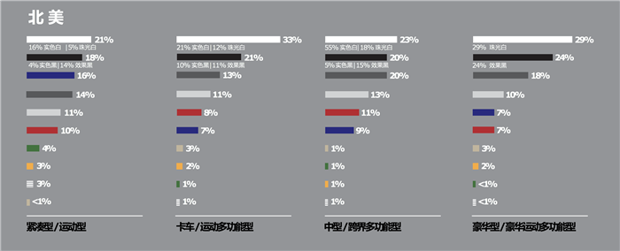 白色是全球最受欢迎的汽车车身颜色