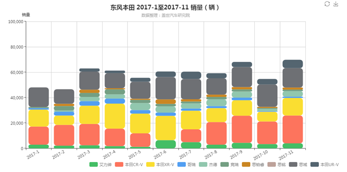 本田在华再夺“日系销冠”,合资公司却陷“产能”困扰
