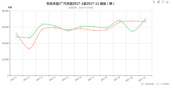 本田在华再夺“日系销冠”,合资公司却陷“产能”困扰