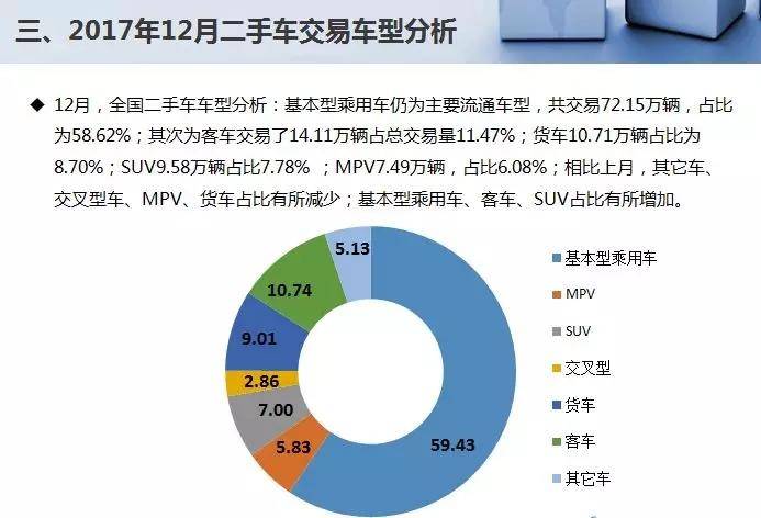 国内二手车交易量破1200万辆