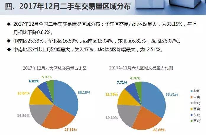 国内二手车交易量破1200万辆
