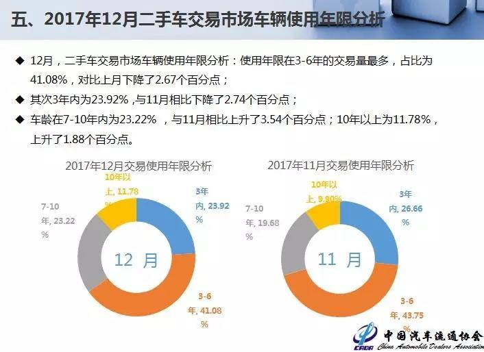 国内二手车交易量破1200万辆