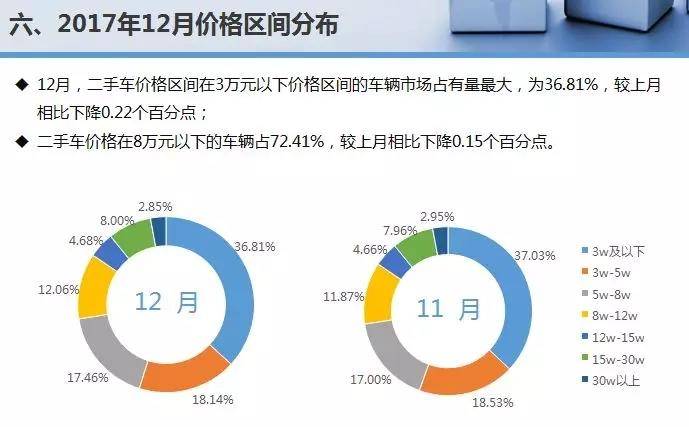 国内二手车交易量破1200万辆