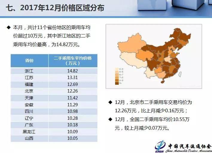 国内二手车交易量破1200万辆
