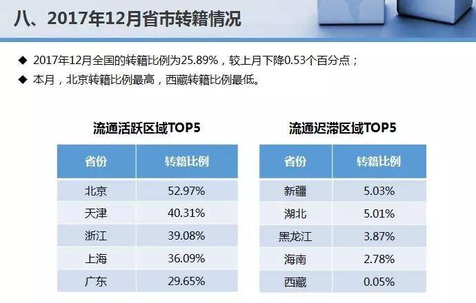 国内二手车交易量破1200万辆