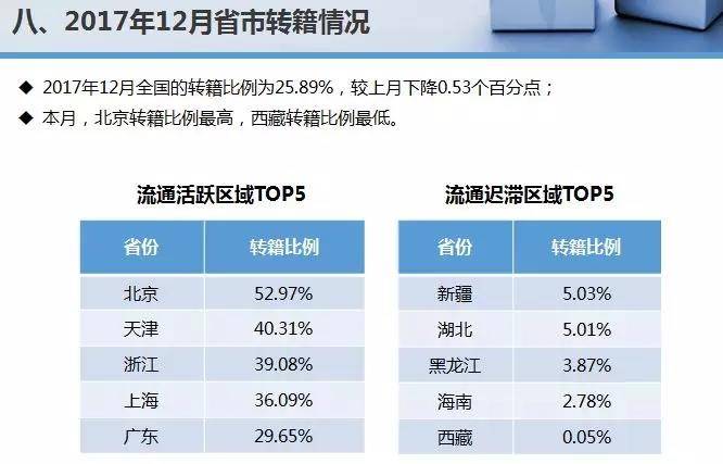 国内二手车交易量破1200万辆