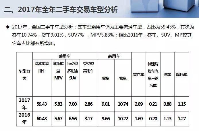 国内二手车交易量破1200万辆