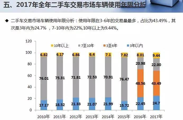 国内二手车交易量破1200万辆