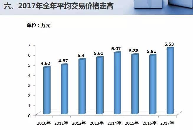 国内二手车交易量破1200万辆