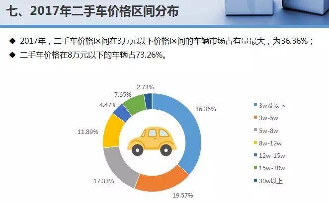 国内二手车交易量破1200万辆