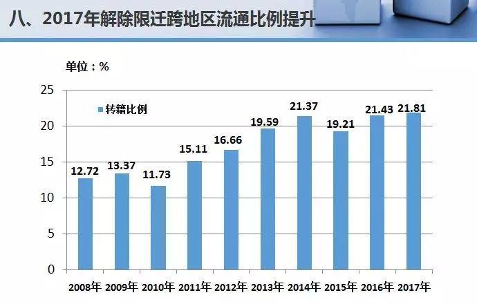 国内二手车交易量破1200万辆
