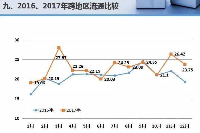国内二手车交易量破1200万辆