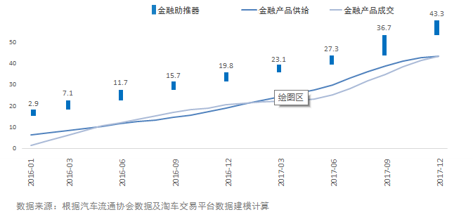 流通协会发布2017年二手车市场发展指数