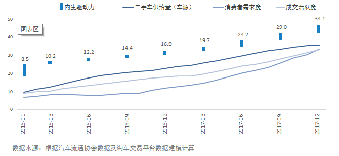 流通协会发布2017年二手车市场发展指数