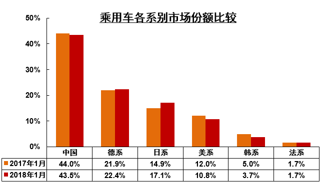 1月汽车产销同比大增 新能源激增4倍