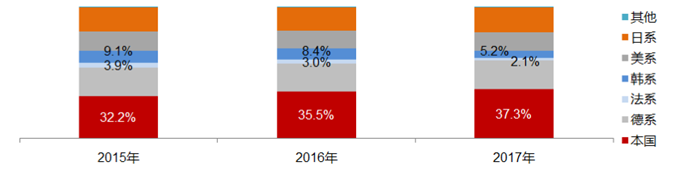 购置税和新能源补贴接连退出,18年汽车市场将何去何从?