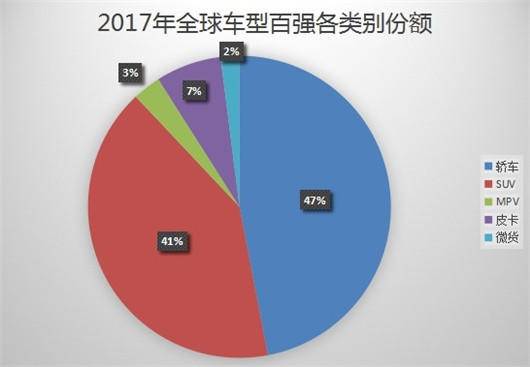 2017年全球最畅销汽车TOP100