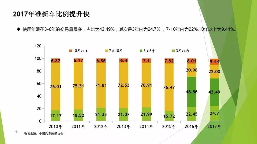 全面取消二手车限迁,你的车又值钱了!