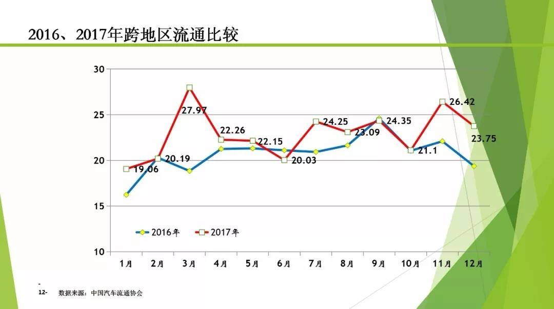 全面取消二手车限迁,你的车又值钱了!