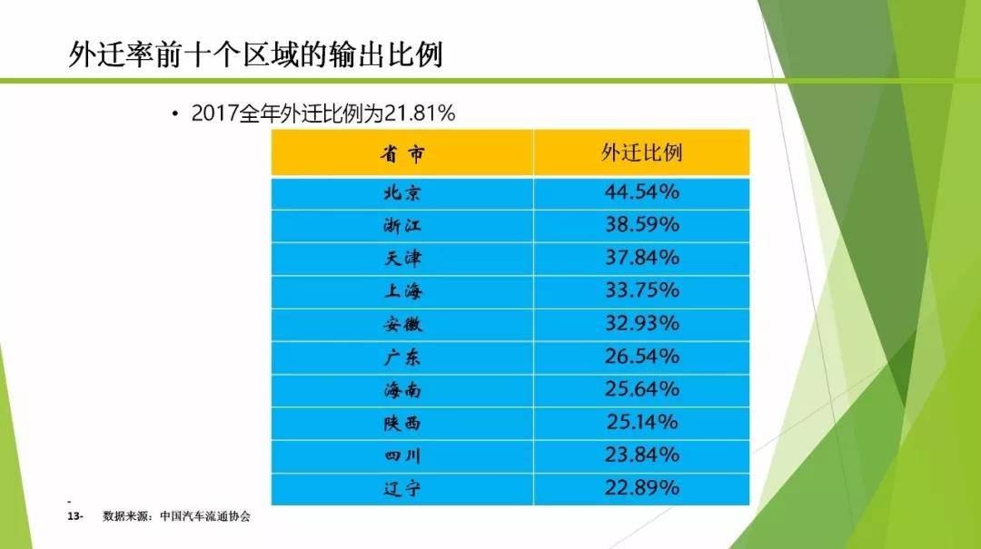 全面取消二手车限迁,你的车又值钱了!