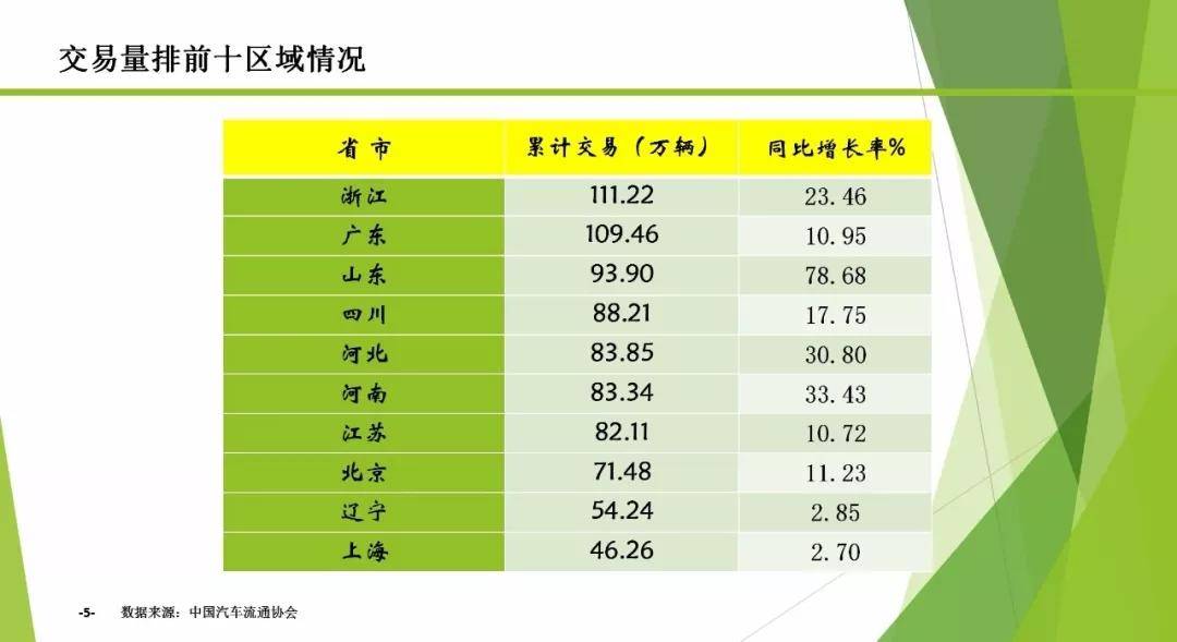 全面取消二手车限迁,你的车又值钱了!