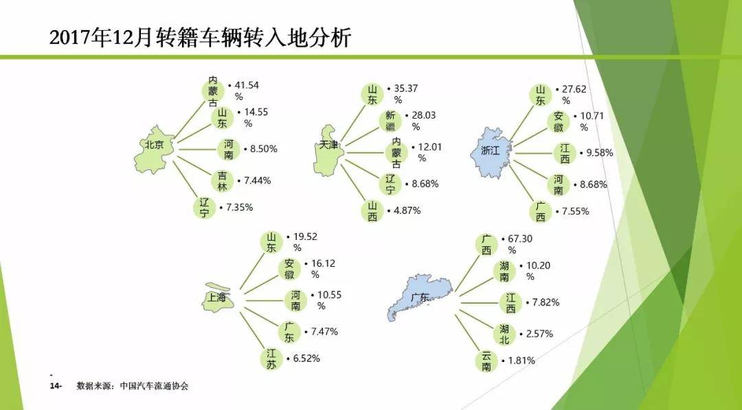全面取消二手车限迁,你的车又值钱了!