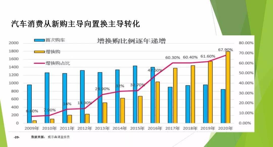 全面取消二手车限迁,你的车又值钱了!