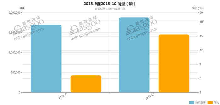 浅析购置税退出 为何对小排量汽车销量影响甚微